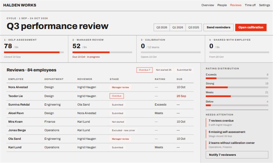 Employee Management System performance review dashboard
